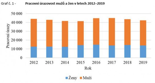 pracovni_urazovost_20122019.jpg