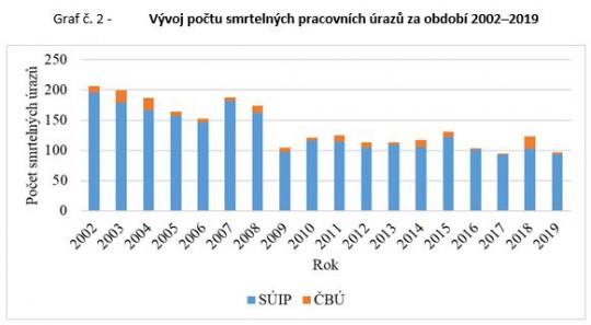 smrtelne_pracovni_urazy_20022019.jpg